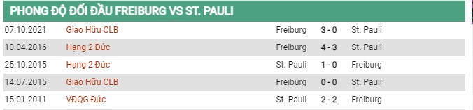 Thành tích đối đầu Freiburg vs St. Pauli