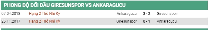 Thành tích đối đầu Giresunspor vs Ankaragucu