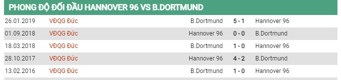 Thành tích đối đầu Hannover 96 vs Borussia Dortmund