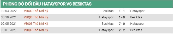 Thành tích đối đầu Hatayspor vs Besiktas