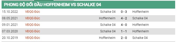 Thành tích đối đầu Hoffenheim vs Schalke 04