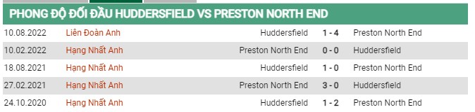 Thành tích đối đầu Huddersfield vs Preston North End