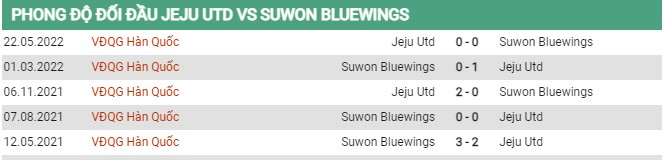 Thành tích đối đầu Jeju United FC vs Suwon