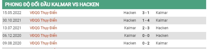 Thành tích đối đầu Kalmar FF vs Hacken