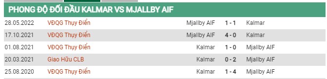 Thành tích đối đầu Kalmar vs Mjallby