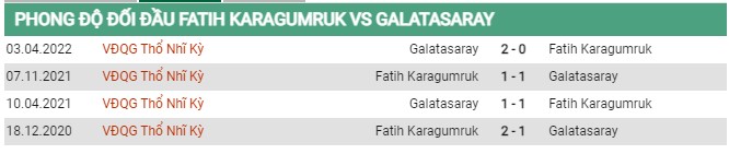 Thành tích đối đầu Karagumruk vs Galatasaray