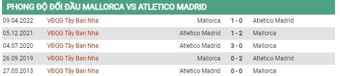 Thành tích đối đầu Mallorca vs Atletico Madrid