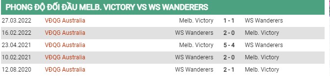 Thành tích đối đầu Melbourne Victory vs WS Wanderers