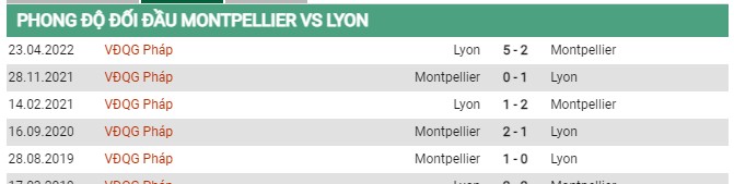 Thành tích đối đầu Montpellier vs Lyonnais