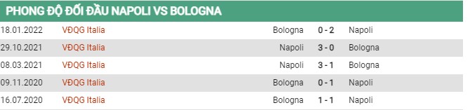 Thành tích đối đầu Napoli vs Bologna