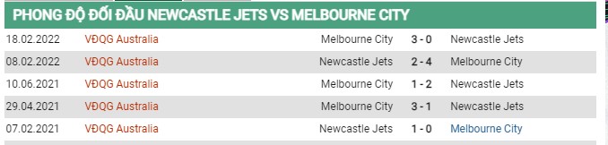 Thành tích đối đầu Newcastle Jets vs Melbourne City