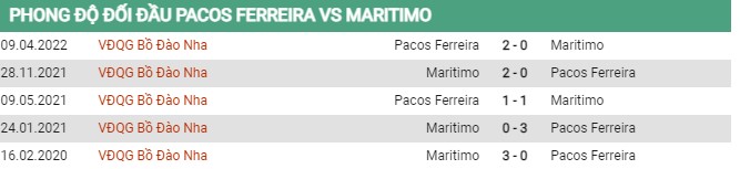 Thành tích đối đầu Pacos Ferreira vs Maritimo