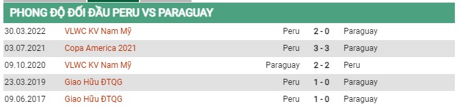Thành tích đối đầu Peru vs Paraguay
