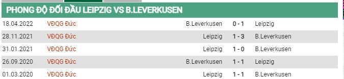 Thành tích đối đầu RB Leipzig vs Bayer Leverkusen