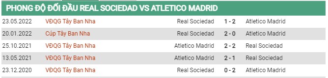 Thành tích đối đầu Real Sociedad vs Atletico Madrid