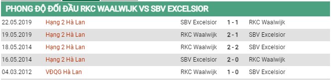 Thành tích đối đầu RKC Waalwijk vs SBV Excelsior