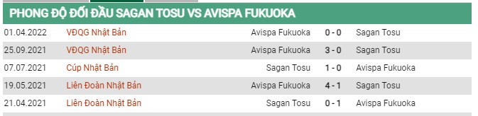 Thành tích đối đầu Sagan Tosu vs Avispa Fukuoka