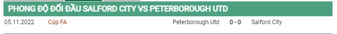 Thành tích đối đầu Salford City vs Peterborough United