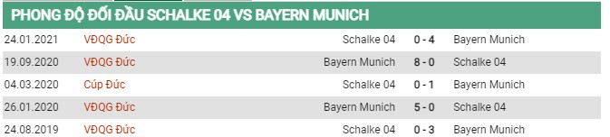 Thành tích đối đầu Schalke 04 vs Bayern Munich