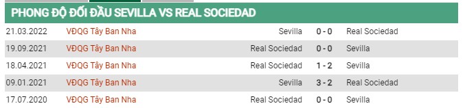 Thành tích đối đầu Sevilla vs Real Sociedad