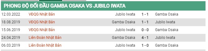 Thành tích đối đầu Shimizu S-Pulse vs Jubilo Iwata
