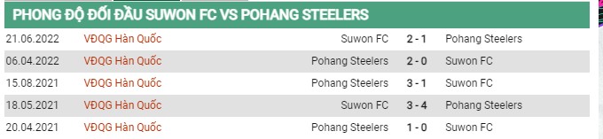 Thành tích đối đầu Suwon FC vs Pohang Steelers