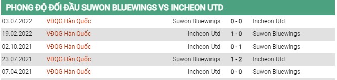 Thành tích đối đầu Suwon Samsung Bluewings vs Incheon United FC