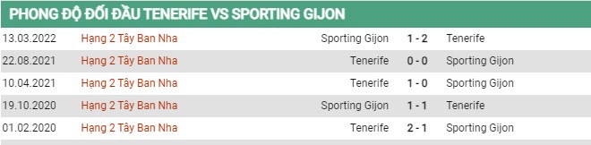 Thành tích đối đầu Tenerife vs Sporting de Gijon
