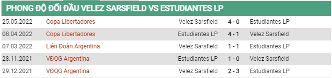 Thành tích đối đầu Velez Sarsfield vs Estudiantes