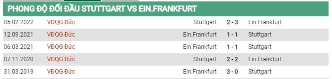 thành tích đối đầu VfB Stuttgart vs Eintracht Frankfurt