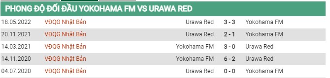 Thành tích đối đầu Yokohama FM vs Urawa Red