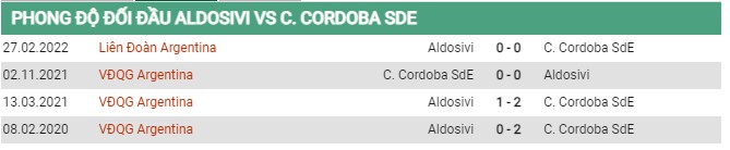 Thành tích đối đầu Aldosivi vs Central Cordoba