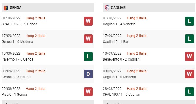 Phong độ gần đây Genoa vs Cagliari