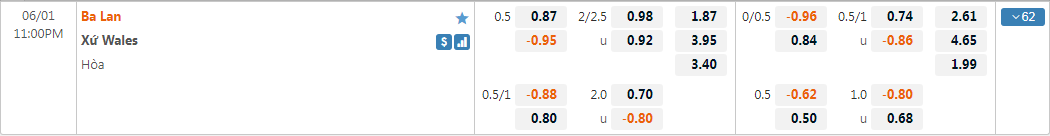 Soi kèo Ba Lan vs Xứ Wales ngày 1/6