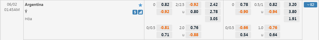 Soi kèo Italia vs Argentina ngày 2/6