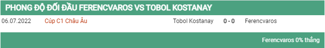 Lịch sử đối đầu Ferencvaros vs Tobol