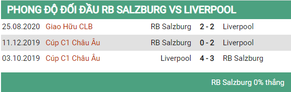 Lịch sử đối đầu Leipzig vs Liverpool