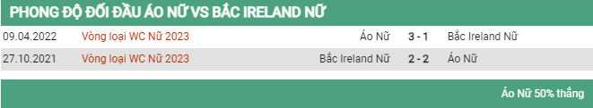 Lịch sử đối đầu Nữ Áo vs Nữ Bắc Ireland