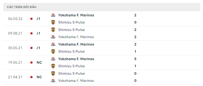 Lịch sử đối đầu Shimizu vs Yokohama