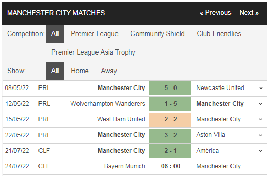 Phong độ Bayern Munich vs Man City gần đây