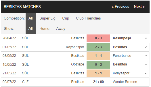 Phong độ Besiktas vs Bremen gần đây