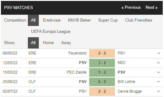 Phong độ Bielefeld vs PSV gần đây