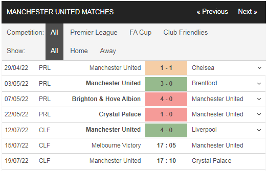 Phong độ Melbourne Victory vs MU gần đây