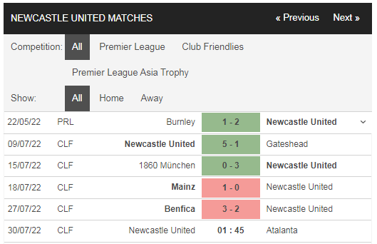 Phong độ Newcastle vs Atalanta gần đây