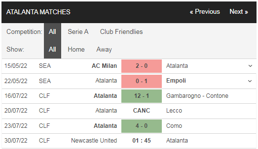 Phong độ Newcastle vs Atalanta gần đây