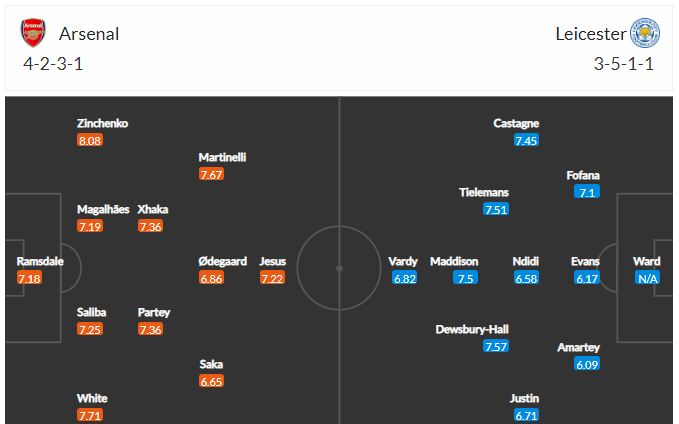 Dự kiến đội hình Arsenal vs Leicester