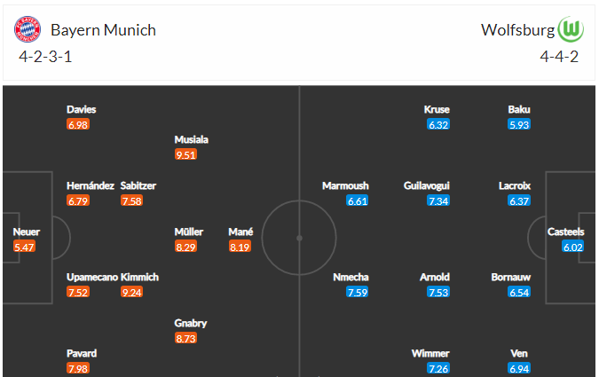 Dự kiến đội hình Bayern vs Wolfsburg 