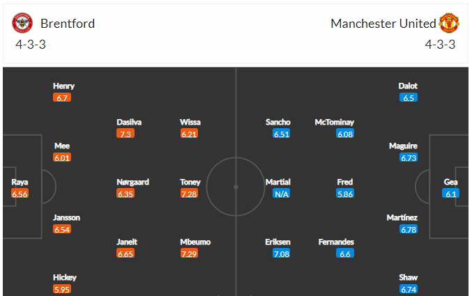 Dự kiến đội hình Brentford vs MU