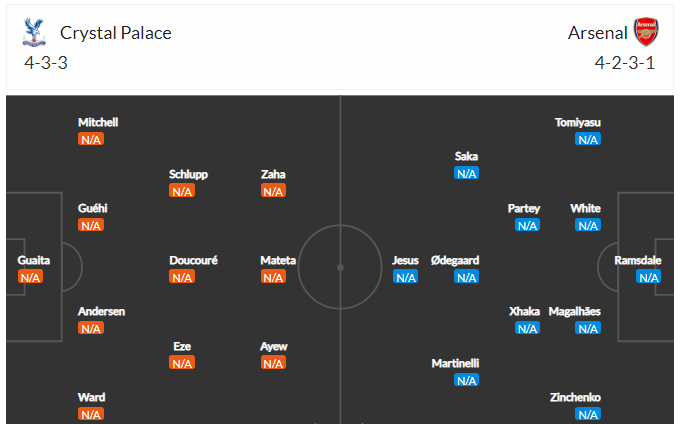 Dự kiến đội hình Crystal Palace vs Arsenal 