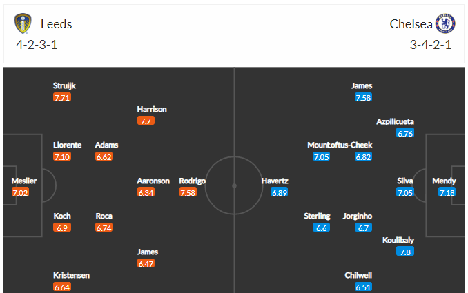 Dự kiến đội hình Leeds vs Chelsea 
